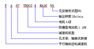 F平行軸斜齒輪減速機(jī)型號(hào)表示方法