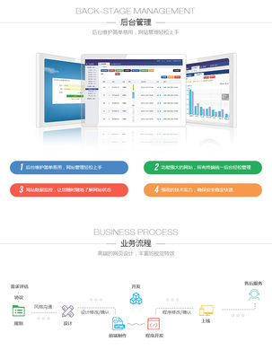 網(wǎng)站建設(shè) 設(shè)計(jì)與開(kāi)發(fā)的關(guān)鍵要素